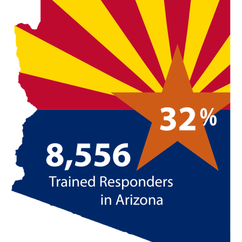 Arizona flag graphic - 8,556 trained responders - 32%